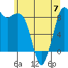 Blaine tide chart for Wednesday, June 7, 2023