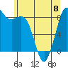 Blaine tide chart for Thursday, June 8, 2023
