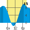 Blaine tide chart for Saturday, July 15, 2023