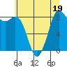 Blaine tide chart for Wednesday, July 19, 2023