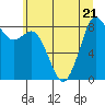 Blaine tide chart for Friday, July 21, 2023