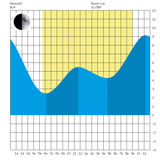 Blaine tide chart for Tuesday, July 25, 2023