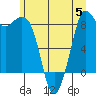 Blaine tide chart for Wednesday, July 5, 2023