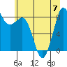 Blaine tide chart for Friday, July 7, 2023