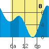 Blaine tide chart for Saturday, July 8, 2023