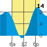 Blaine tide chart for Monday, August 14, 2023