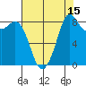 Blaine tide chart for Tuesday, August 15, 2023