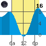 Blaine tide chart for Wednesday, August 16, 2023