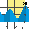 Blaine tide chart for Sunday, August 20, 2023