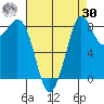 Blaine tide chart for Wednesday, August 30, 2023