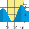 Blaine tide chart for Monday, September 11, 2023