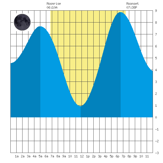 Blaine tide chart for Thursday, September 14, 2023