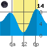 Blaine tide chart for Thursday, September 14, 2023