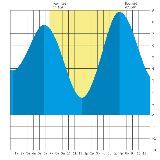 Blaine tide chart for Friday, September 15, 2023