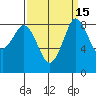 Blaine tide chart for Friday, September 15, 2023
