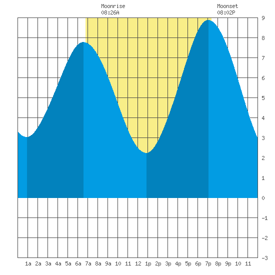 Blaine tide chart for Saturday, September 16, 2023