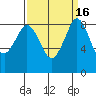 Blaine tide chart for Saturday, September 16, 2023