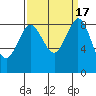 Blaine tide chart for Sunday, September 17, 2023
