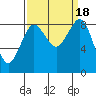 Blaine tide chart for Monday, September 18, 2023