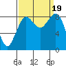 Blaine tide chart for Tuesday, September 19, 2023