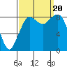 Blaine tide chart for Wednesday, September 20, 2023