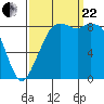 Blaine tide chart for Friday, September 22, 2023