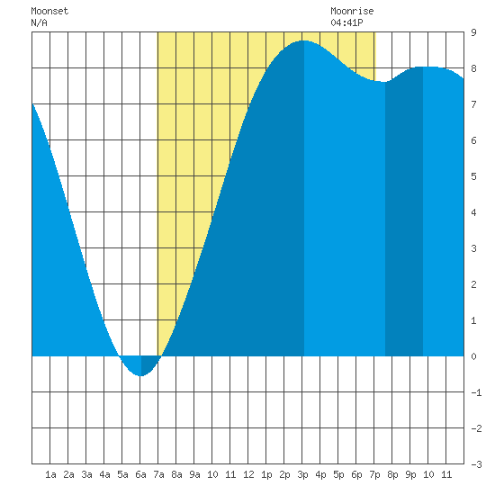 Blaine tide chart for Saturday, September 23, 2023