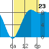 Blaine tide chart for Saturday, September 23, 2023