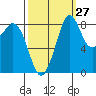 Blaine tide chart for Wednesday, September 27, 2023