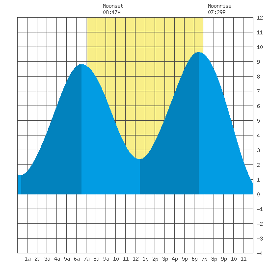 Blaine tide chart for Saturday, September 30, 2023