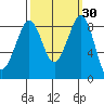 Blaine tide chart for Saturday, September 30, 2023