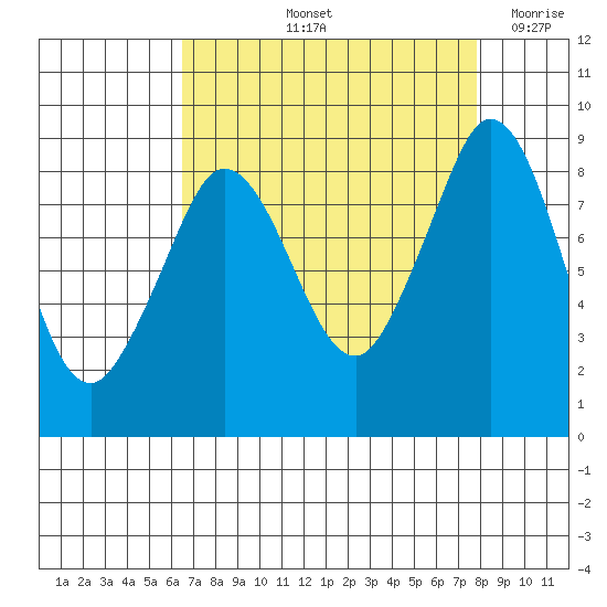 Blaine tide chart for Sunday, September 3, 2023