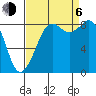 Blaine tide chart for Wednesday, September 6, 2023