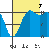 Blaine tide chart for Thursday, September 7, 2023