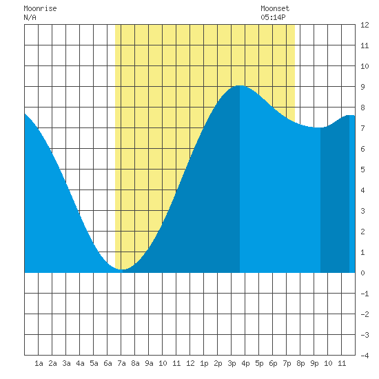 Blaine tide chart for Friday, September 8, 2023