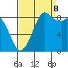 Blaine tide chart for Friday, September 8, 2023