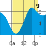 Blaine tide chart for Saturday, September 9, 2023