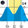 Blaine tide chart for Saturday, October 14, 2023