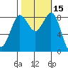 Blaine tide chart for Sunday, October 15, 2023