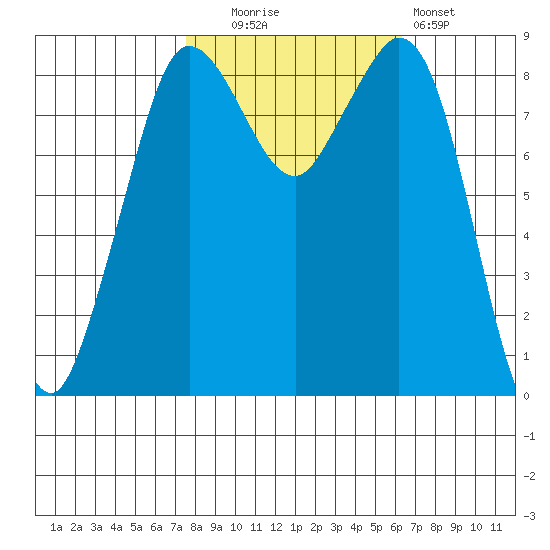 Blaine tide chart for Monday, October 16, 2023