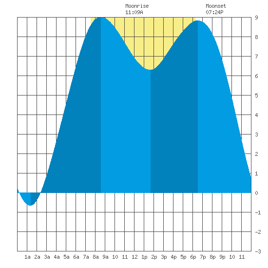 Blaine tide chart for Tuesday, October 17, 2023
