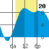 Blaine tide chart for Friday, October 20, 2023
