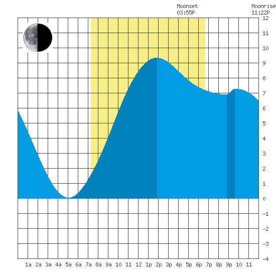 Blaine tide chart for Friday, October 6, 2023