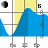 Blaine tide chart for Friday, October 6, 2023
