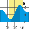 Blaine tide chart for Monday, October 9, 2023
