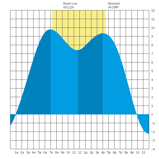 Blaine tide chart for Tuesday, November 14, 2023