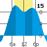 Blaine tide chart for Wednesday, November 15, 2023
