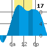 Blaine tide chart for Friday, November 17, 2023