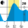 Blaine tide chart for Monday, November 20, 2023