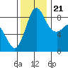 Blaine tide chart for Tuesday, November 21, 2023